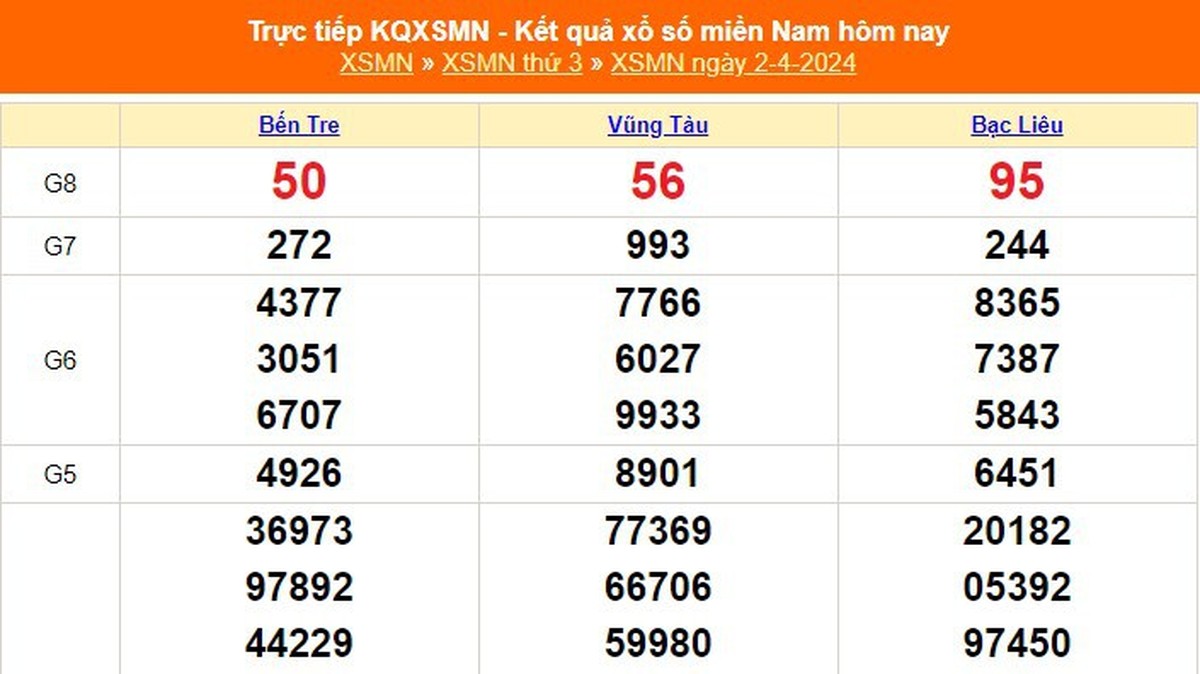 XSMN 4/2，今日南方彩票开奖结果2024年4月2日，XSMN 4月2日