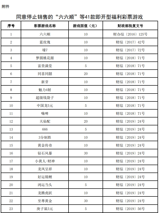 财政部：停止销售“六六顺”等41款即开型福利彩票游戏_南方网