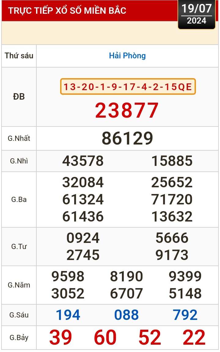 Kết quả xổ số hôm nay, 19-7: Vĩnh Long, Bình Dương, Trà Vinh, Hải Phòng...- Ảnh 3.