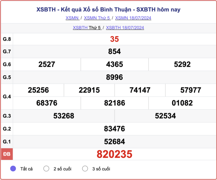 XSBTH 7 月 25 日 - 今天平顺彩票开奖结果 2024 年 7 月 25 日