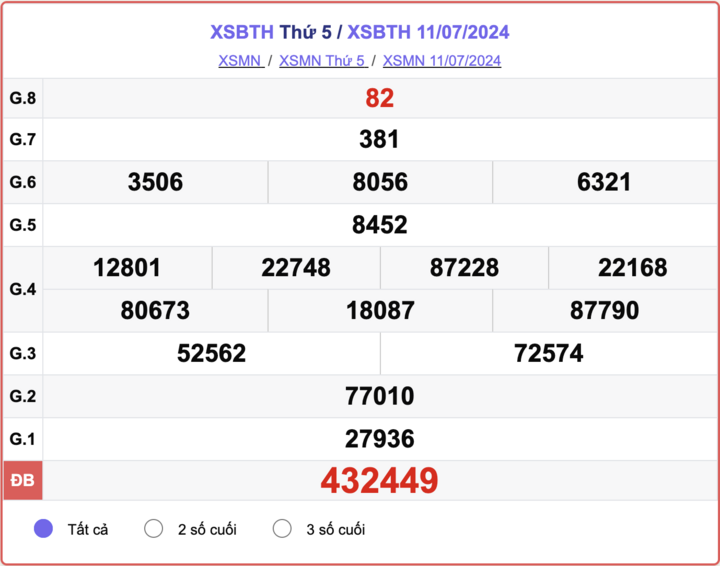 XSBTH 7/11，平顺彩票今天开奖结果为 2024 年 7 月 11 日。